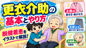 更衣介助の基本とやり方を解説するイラスト。脱健着患の原則をはじめ、上衣の着せ方・脱がせ方、ズボンの履かせ方・脱がせ方、片麻痺がある方への介助の注意点を紹介。