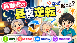 高齢者の昼夜逆転を解説するアイキャッチ画像。夜間に目が覚めて困っている高齢女性と、日中に眠っている様子を比較し、原因・改善方法・夜の対応・受診の目安を紹介するイラスト。