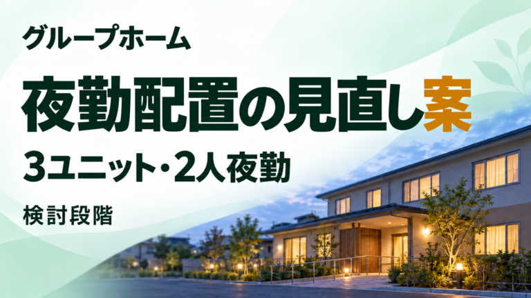 夕暮れのグループホームをイメージした建物を背景に、「夜勤配置の見直し案」「3ユニット・2人夜勤」「検討段階」と表示した画像。