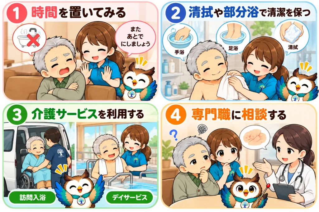認知症の方がお風呂に入らない場合の4つの対応方法を紹介するイラスト。時間を置いて再度声をかける、清拭や手浴・足浴で清潔を保つ、訪問入浴やデイサービスを利用する、医療職などの専門職に相談する方法を解説。