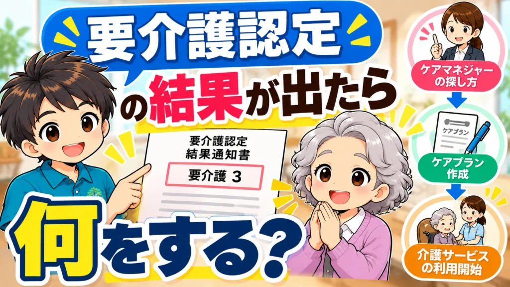 要介護認定の結果が出たら何をするのかを解説するアイキャッチ画像。要介護3の認定結果通知書を持つ男性と高齢女性のイラストとともに、ケアマネジャーの探し方、ケアプラン作成、介護サービス利用開始までの流れを紹介。