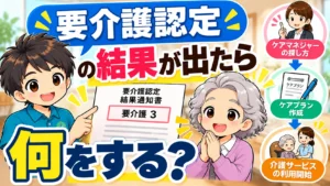 要介護認定の結果が出たら何をするのかを解説するアイキャッチ画像。要介護3の認定結果通知書を持つ男性と高齢女性のイラストとともに、ケアマネジャーの探し方、ケアプラン作成、介護サービス利用開始までの流れを紹介。